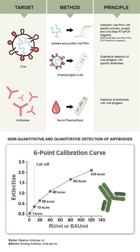 semi-quantitative assay|semi quantitative drug testing.